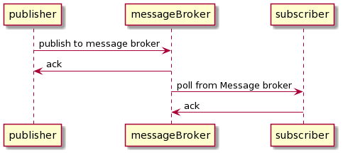 Sync Message Broker